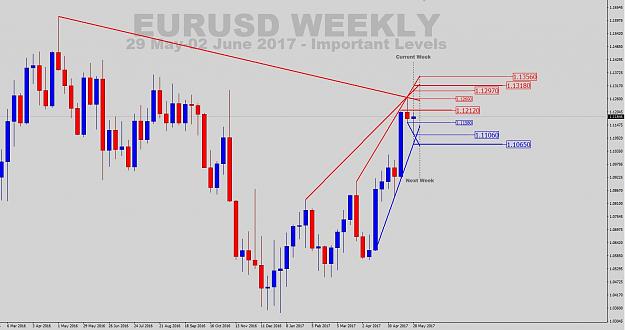 Click to Enlarge

Name: Weekly Levels-May-29-June-02-2017-D.jpg
Size: 172 KB