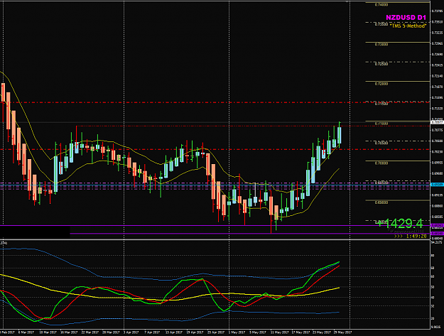 Click to Enlarge

Name: NZDUSD Week21 D1 May30 update2 SL.png
Size: 48 KB