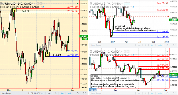 Click to Enlarge

Name: audusd after.PNG
Size: 112 KB