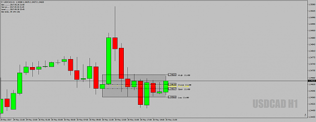 Click to Enlarge

Name: USDCADH1DeadZoneFullDay-30thMay17.png
Size: 31 KB