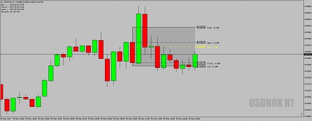Click to Enlarge

Name: USDNOKH1DeadZoneFullDay-30thMay17.png
Size: 34 KB