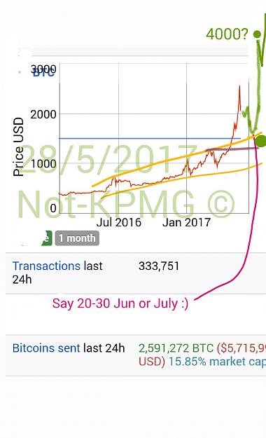 Click to Enlarge

Name: bitcoin forecast 28May17.jpg
Size: 191 KB
