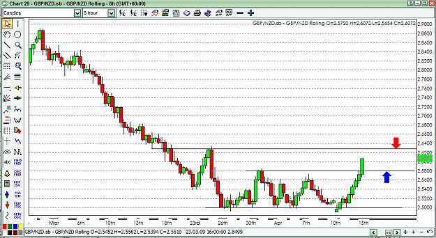 Click to Enlarge

Name: 6) gbp-nzd -8 hr 15 april,1000pips.png
Size: 39 KB