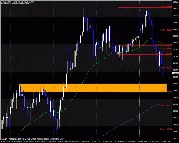 Click to Enlarge

Name: audcad.gif
Size: 32 KB