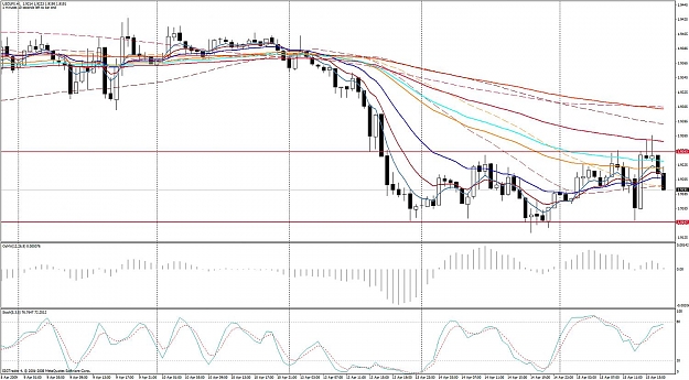 Click to Enlarge

Name: usdlfx.jpg
Size: 165 KB