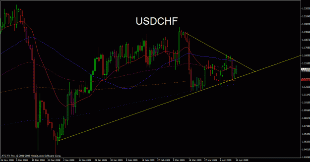 Click to Enlarge

Name: usdchf naws.gif
Size: 25 KB