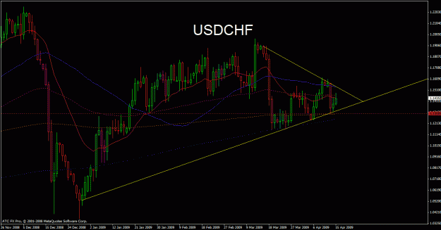 Click to Enlarge

Name: usdchf naws.gif
Size: 25 KB