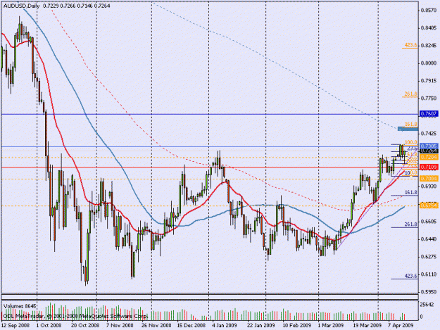 Click to Enlarge

Name: audusd 15 april 4hrs to close.gif
Size: 21 KB