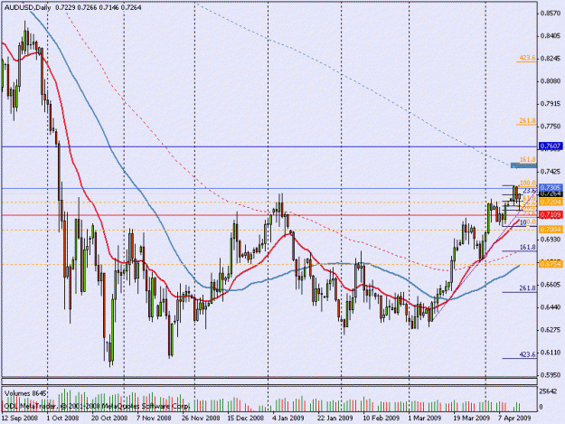 Click to Enlarge

Name: audusd 15 april 4hrs to close.gif
Size: 21 KB