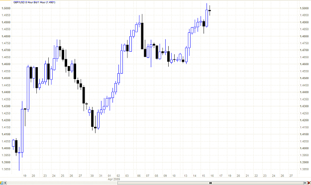 Click to Enlarge

Name: chart.PNG
Size: 29 KB