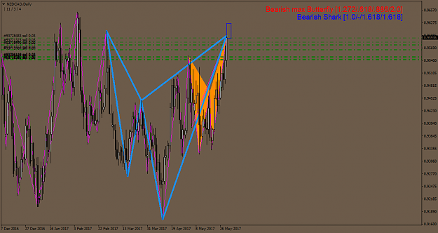 Click to Enlarge

Name: NZDCADDaily.png
Size: 64 KB