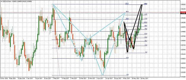 Click to Enlarge

Name: NZDCADDaily531.jpg
Size: 332 KB