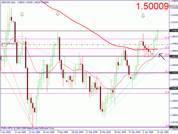 Click to Enlarge

Name: cable daily 150409.gif
Size: 25 KB
