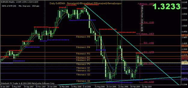 Click to Enlarge

Name: chart.gif
Size: 23 KB