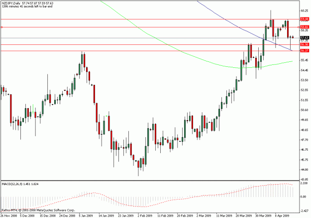 Click to Enlarge

Name: nzd.jpy_4.15.09.gif
Size: 16 KB