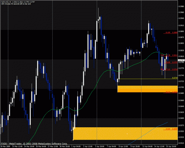 Click to Enlarge

Name: nzdusd.gif
Size: 33 KB