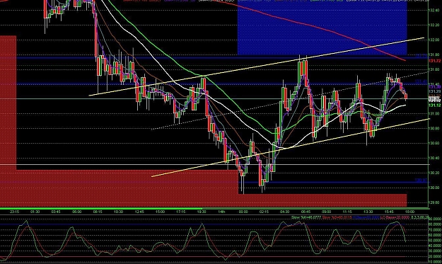 Click to Enlarge

Name: 15 min EUR JPY.JPG
Size: 234 KB