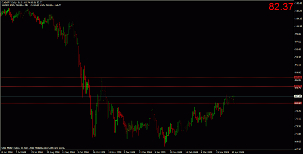 Click to Enlarge

Name: cadjpy.gif
Size: 19 KB