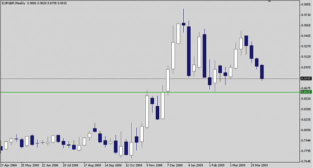 Click to Enlarge

Name: EURGBP 090415 W1.png
Size: 7 KB