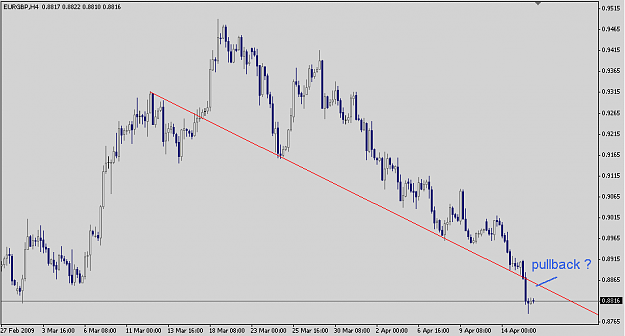 Click to Enlarge

Name: EURGBP 090415 H4.png
Size: 11 KB