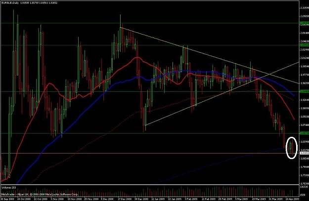Click to Enlarge

Name: euraud 150409 sell.jpg
Size: 71 KB