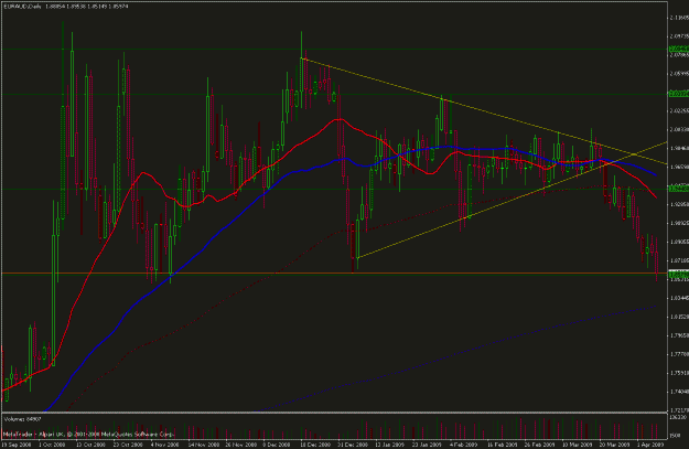 Click to Enlarge

Name: EURAUD 070409 SELL.gif
Size: 29 KB