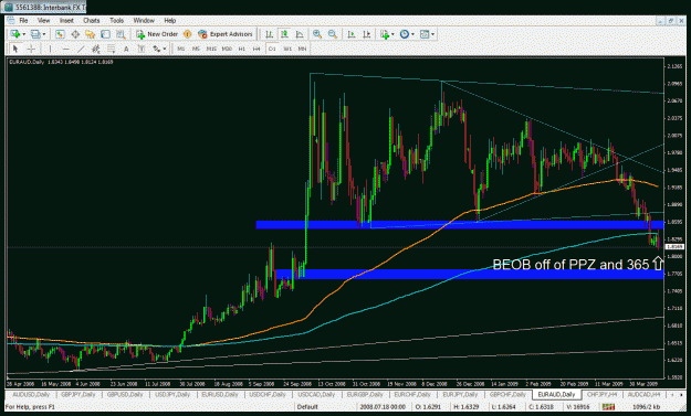 Click to Enlarge

Name: euraud.gif
Size: 45 KB