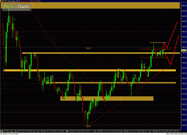 Click to Enlarge

Name: GBPJPY 041509_day.GIF
Size: 55 KB