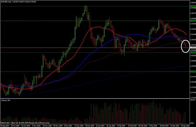 Click to Enlarge

Name: eurgbp 150409 sell.jpg
Size: 64 KB
