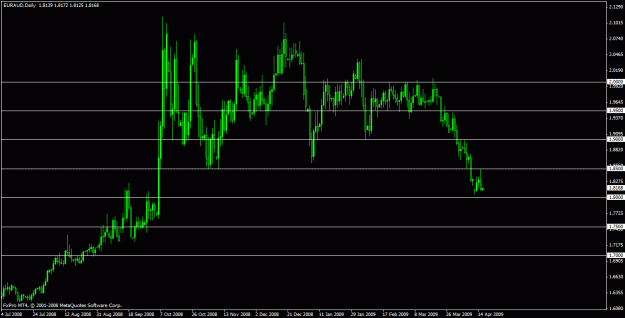 Click to Enlarge

Name: euraud.gif
Size: 20 KB