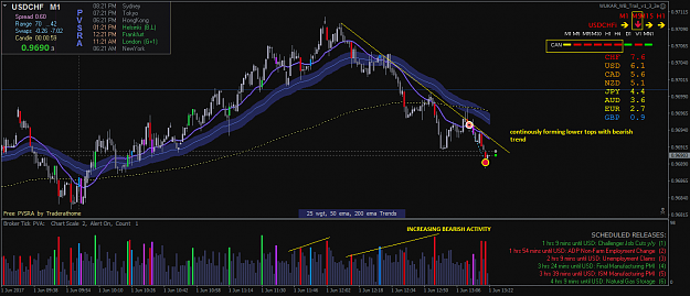 Click to Enlarge

Name: USDCHFiM16.png
Size: 63 KB