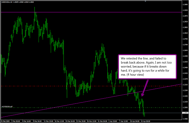 Click to Enlarge

Name: 4_hour_cad.png
Size: 55 KB