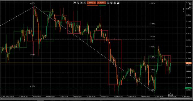 Click to Enlarge

Name: Cable in H1 Chart.jpg
Size: 235 KB