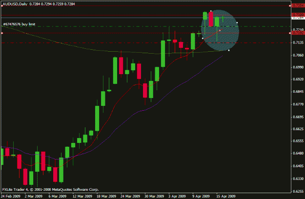 Click to Enlarge

Name: aud usd.gif
Size: 14 KB