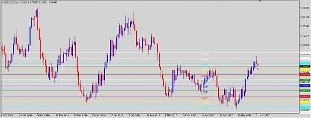 Click to Enlarge

Name: trade_nzdusd.jpg
Size: 202 KB
