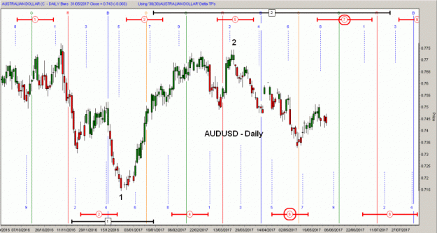 Click to Enlarge

Name: D-AUDUSD-31.5.17.gif
Size: 44 KB