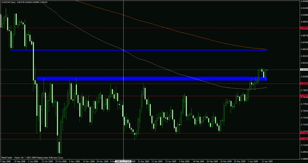 Click to Enlarge

Name: audchf.gif
Size: 29 KB