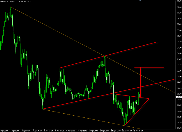 Click to Enlarge

Name: ejbullish.png
Size: 26 KB