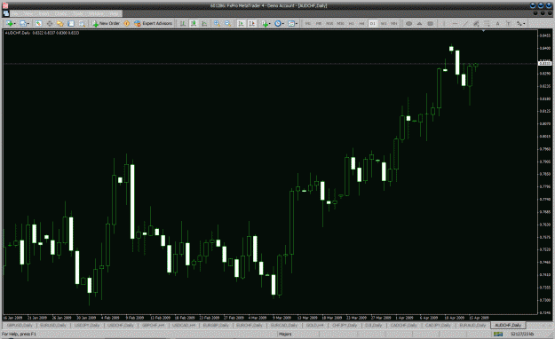 Click to Enlarge

Name: audchf2.gif
Size: 43 KB