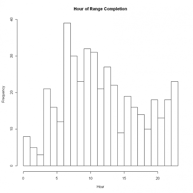 Click to Enlarge

Name: HourRangeCompletion.png
Size: 8 KB