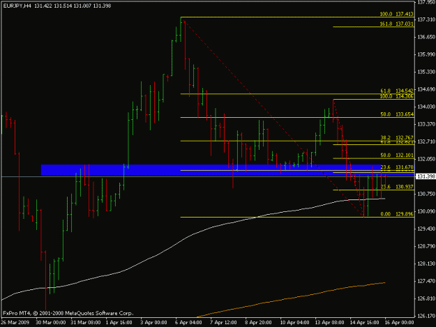 Click to Enlarge

Name: eurjpy.gif
Size: 13 KB