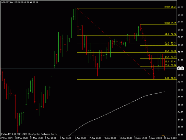 Click to Enlarge

Name: nzdjpy.gif
Size: 12 KB