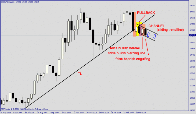Click to Enlarge

Name: w usd lfx.gif
Size: 15 KB