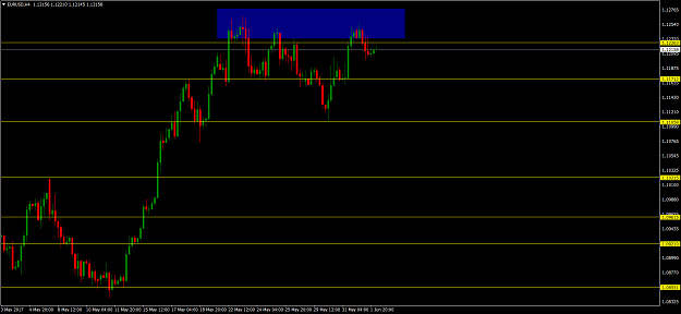 Click to Enlarge

Name: EURUSDH4.png
Size: 49 KB