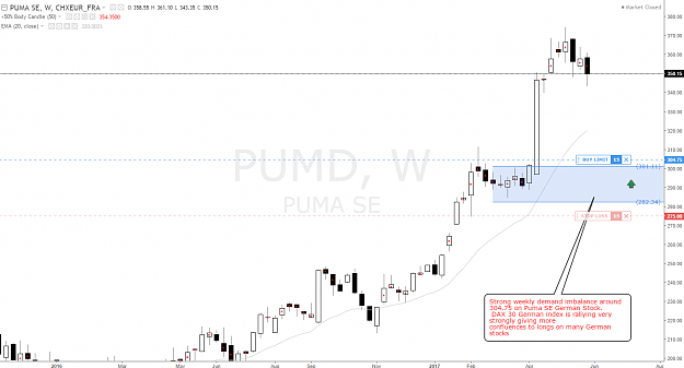 Click to Enlarge

Name: puma_weekly_demand.png
Size: 74 KB