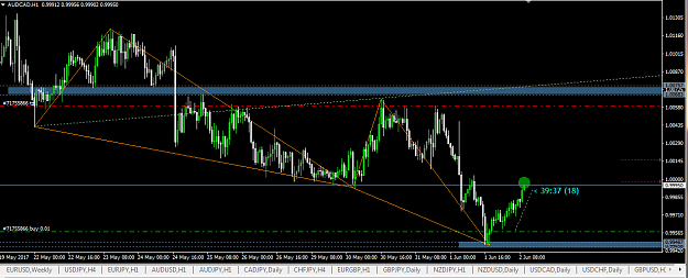 Click to Enlarge

Name: AUDCAD H1.PNG
Size: 43 KB