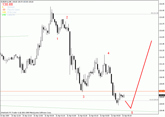 Click to Enlarge

Name: eurjpy m5.gif
Size: 15 KB
