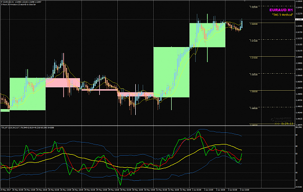 Click to Enlarge

Name: EURAUD June 2 H1 buy 15200 Day Open.png
Size: 61 KB