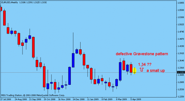 Click to Enlarge

Name: w eurusd.gif
Size: 9 KB