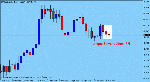 Click to Enlarge

Name: d eurusd.gif
Size: 9 KB